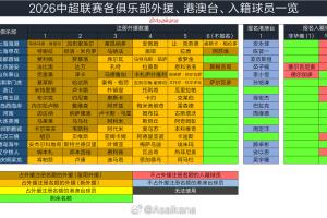 2026年中国职业联赛夏窗6月18日0点开放，7月22日24点结束