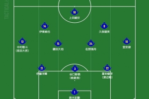 日媒预测日本首发：久保建英领衔进攻端，镰田大地佐野海舟双后腰