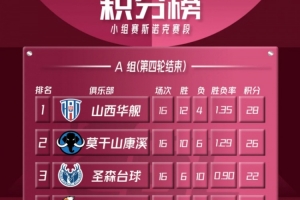 CBL联赛小组赛斯诺克赛段A组第四轮赛况回顾