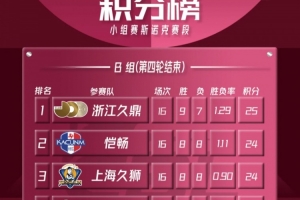 CBL联赛小组赛斯诺克赛段B组第四轮赛况回顾