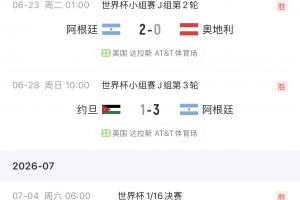 阿根廷晋级之路及对手排名：瑞士第14最高，半决赛对手英格兰第4